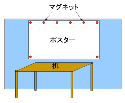 poster_board