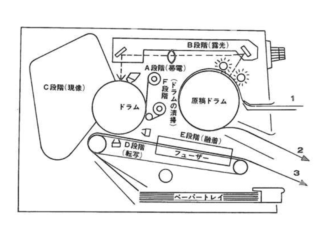 複写機遺産第15号 – 日本画像学会